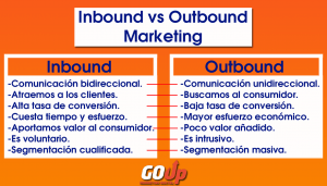 Infografía Inbound Marketing vs Outbound Marketing.